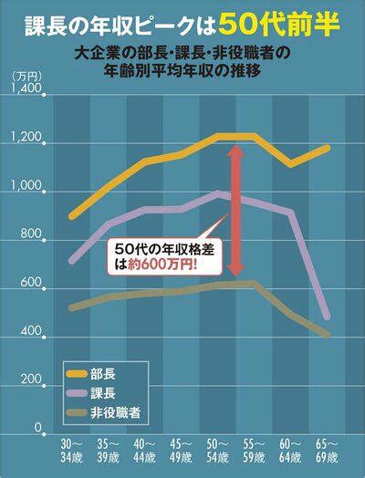 資産運用 3000万円で成功するためにはどうするべきか？