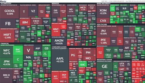 SMBC DCインデックスファンド(S&P500)評価ってどうなの？あなたの投資戦略に合うか見極めよう！