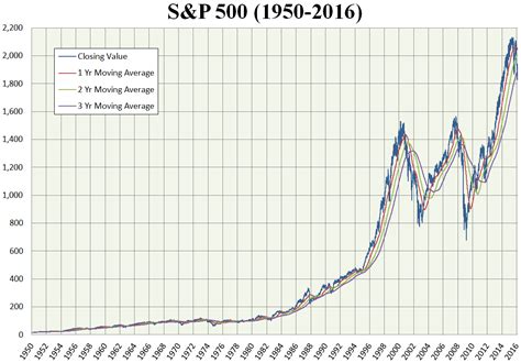 つみたて米国株式(S&P500)評価！投資初心者でも安心？